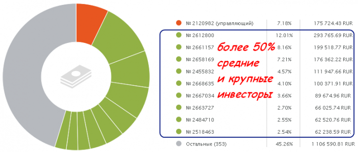 Обзор ПАММ-счета: Aleksandr1 - (успешный счет для тех, кто ищет стабильности в рубле)