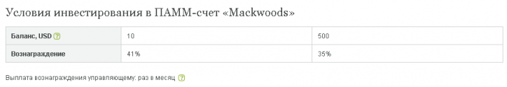 Обзор ПАММ-счета: Mackwoods dust tea - (тренд+трейдер=надежный счет)