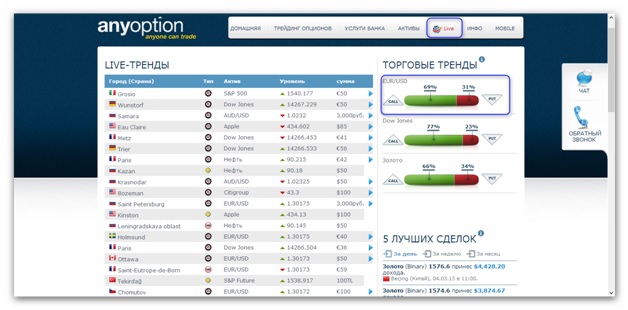 Теперь торговать бинарными опционами стало ещё легче!