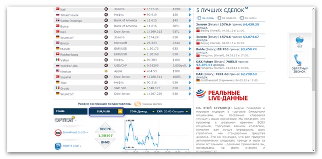 Теперь торговать бинарными опционами стало ещё легче!