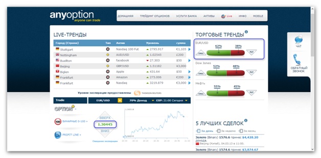 Теперь торговать бинарными опционами стало ещё легче!