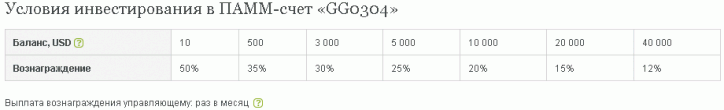 Обзор ПАММ счета: GG0304 - (разумный инвестор выбирает консерватора)