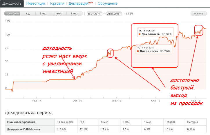 Обзор ПАММ-счета: Aleksandr1 - (успешный счет для тех, кто ищет стабильности в рубле)