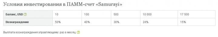 Обзор ПАММ-счёта: Samurayi - (прибыль как кодекс чести)