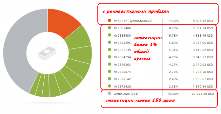 Обзор ПАММ-счета: Income and Prosperity - (фондовый профессионал сохраняет и зарабатывает)