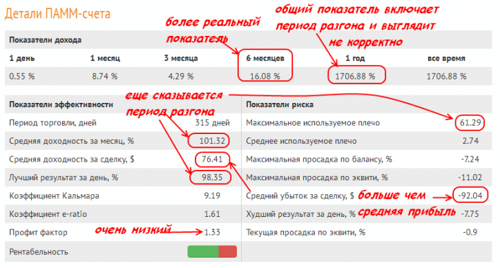 Обзор ПАММ-счета: Shirokov FX - (когда стабильность очень прибыльна?)