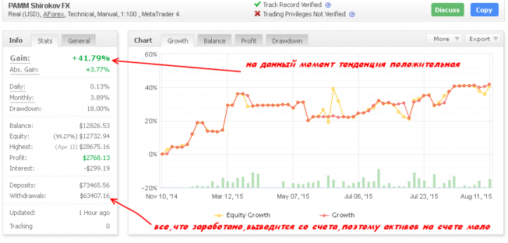 Обзор ПАММ-счета: Shirokov FX - (когда стабильность очень прибыльна?)