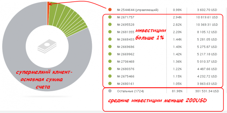 Обзор ПАММ-счета: Silent money - (подозрительная стабильность или был ли мартин?..)