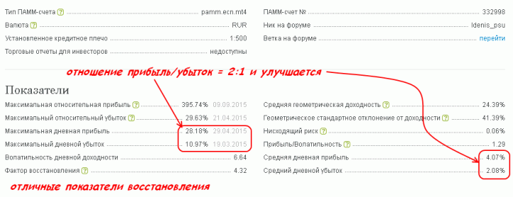 Обзор ПАММ-счета: Soverwenstvo MACD - (техничный, стабильный, но не идеальный)