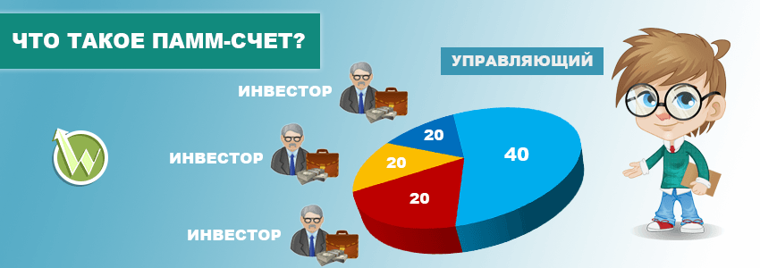 Управляемый счет. ПАММ-управляющий. Счет профессиональные. ПАММ-счета как давно появился.