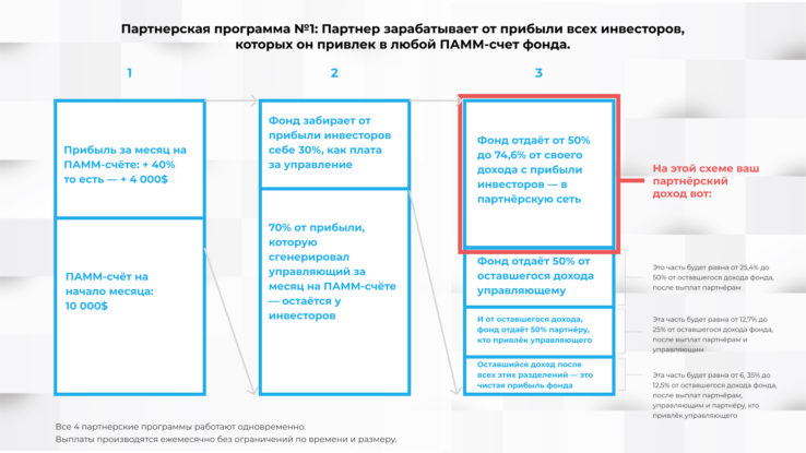 Сколько можно заработать работая в партнерке инвестфонда "Личный банк"? НЕ АКТУАЛЬНО !!!