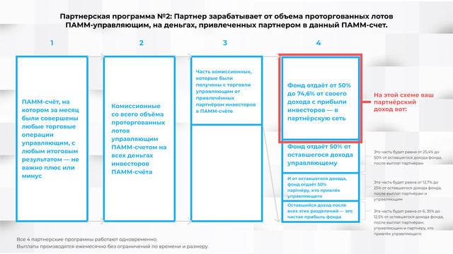 Сколько можно заработать работая в партнерке инвестфонда "Личный банк"? НЕ АКТУАЛЬНО !!!