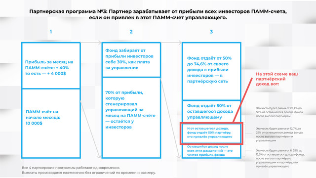 Сколько можно заработать работая в партнерке инвестфонда "Личный банк"? НЕ АКТУАЛЬНО !!!