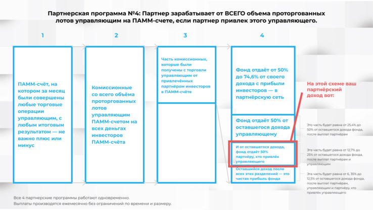 Сколько можно заработать работая в партнерке инвестфонда "Личный банк"? НЕ АКТУАЛЬНО !!!